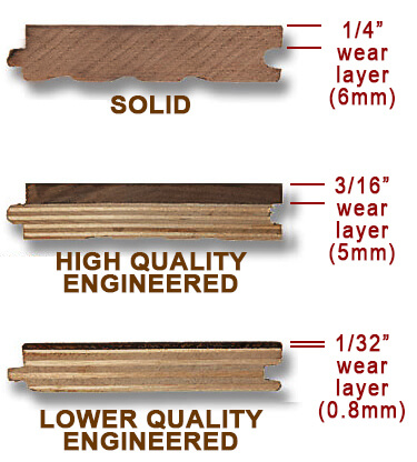 Solid vs Engineered Perfect Flooring